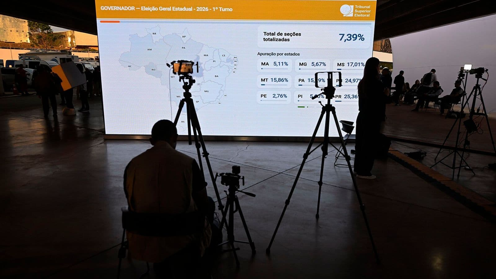 Painel eletrônico do TSE com mapa do Brasil e percentuais de seções apuradas por estado; em primeiro plano, um homem sentado de costas e tripés com celulares e câmeras